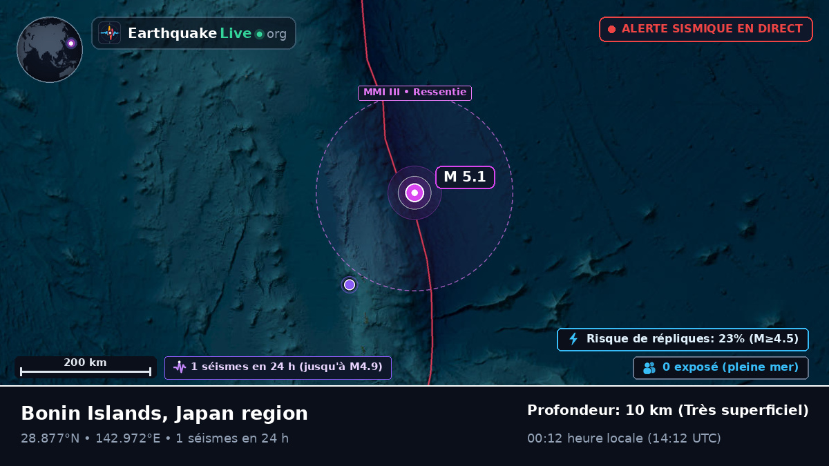 Océan Pacifique Nord (Japon)