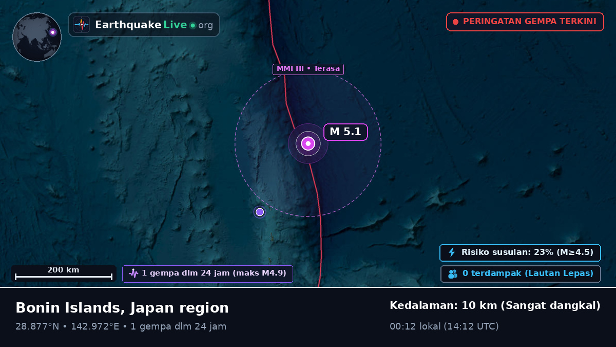 Samudra Pasifik Utara (Jepang)