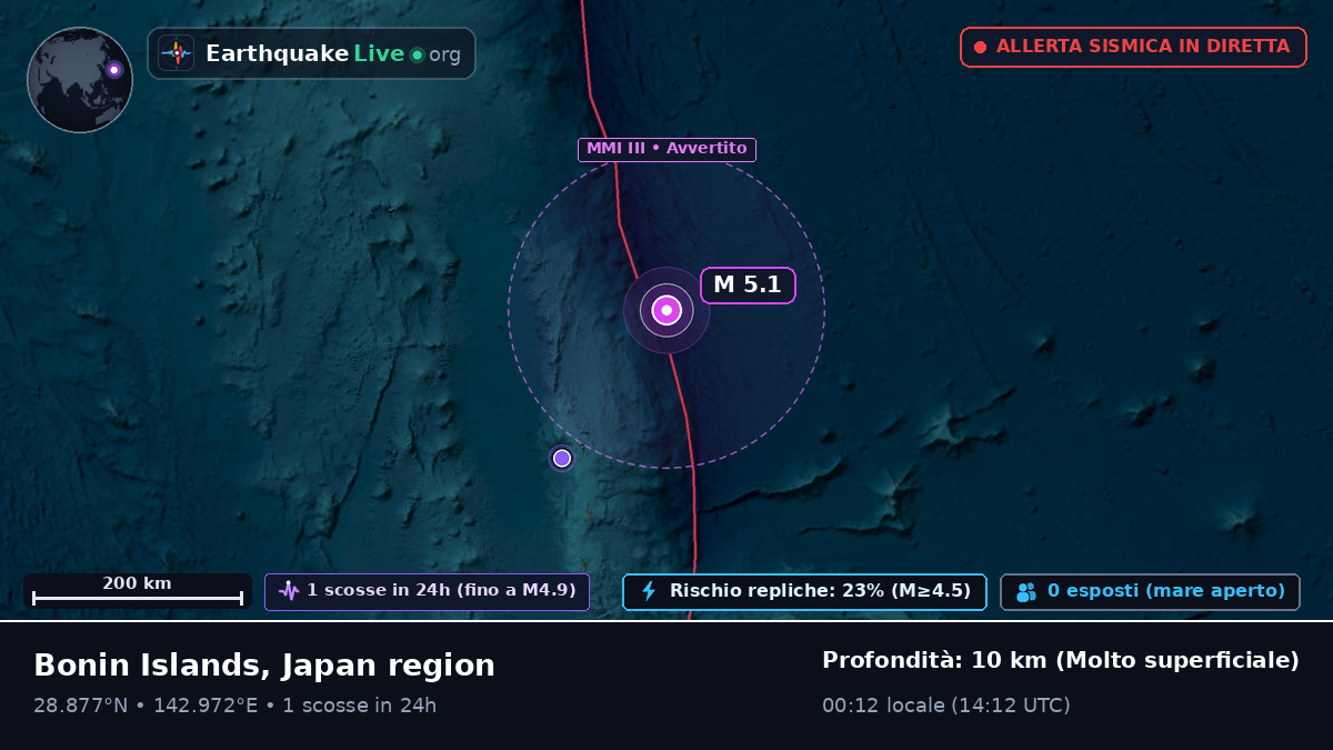 Oceano Pacifico settentrionale (Giappone)