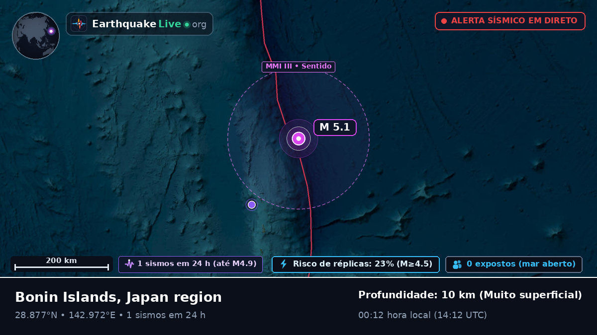 Oceano Pacífico Norte (Japão)