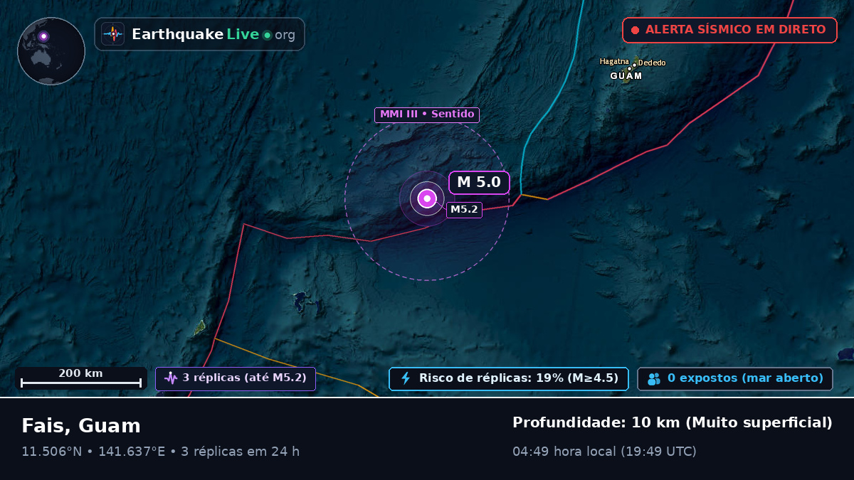 Mar das Filipinas (Guam)