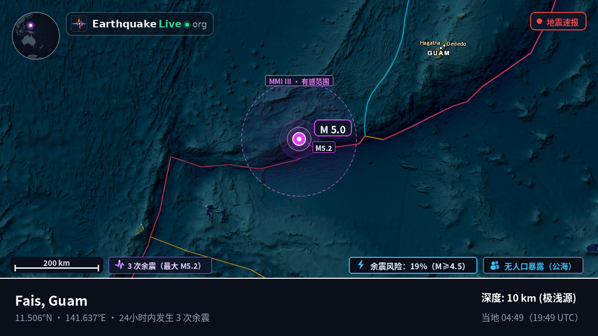 菲律宾海 (Guam)