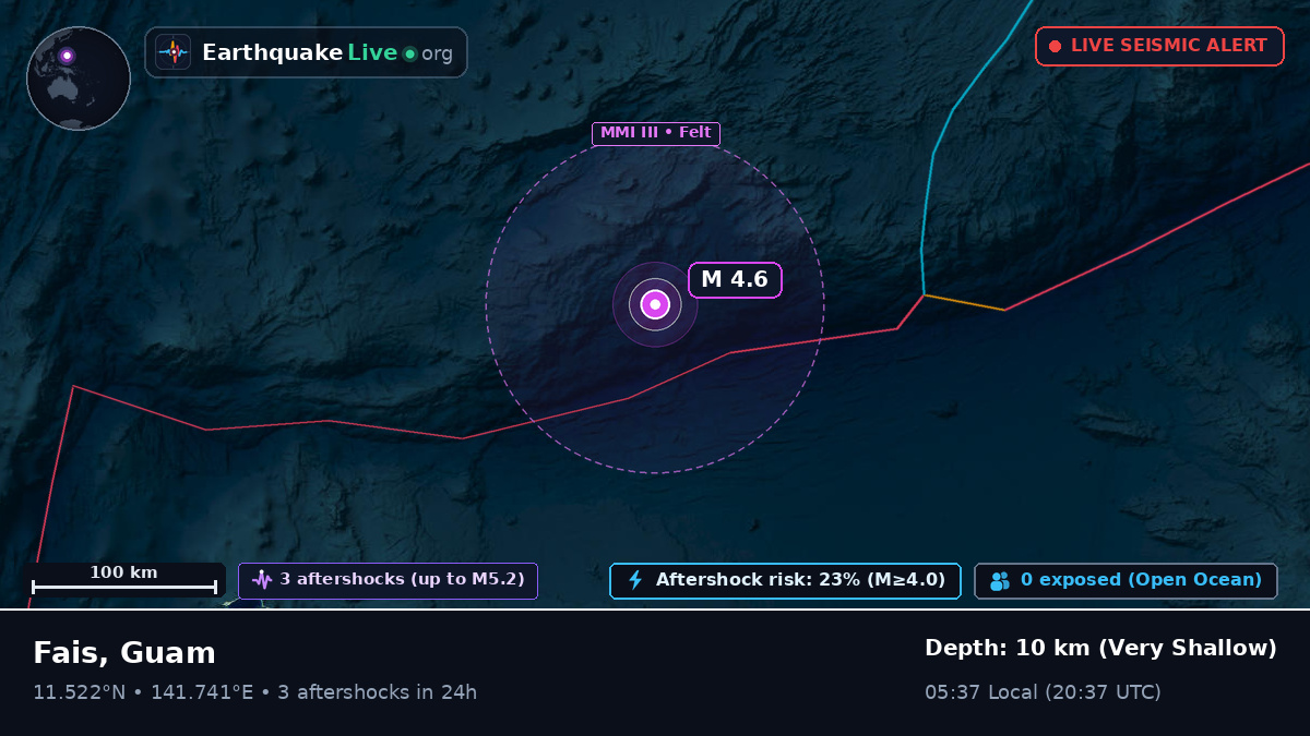 Philippine Sea (Guam)