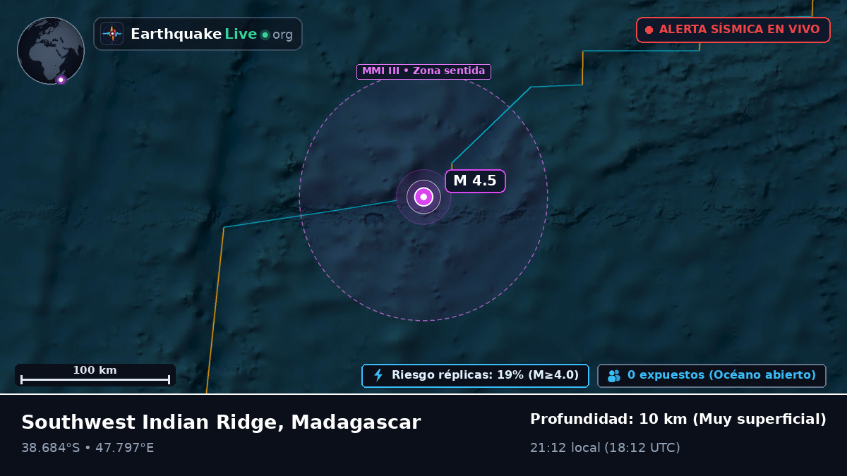 Océano Índico (Madagascar)