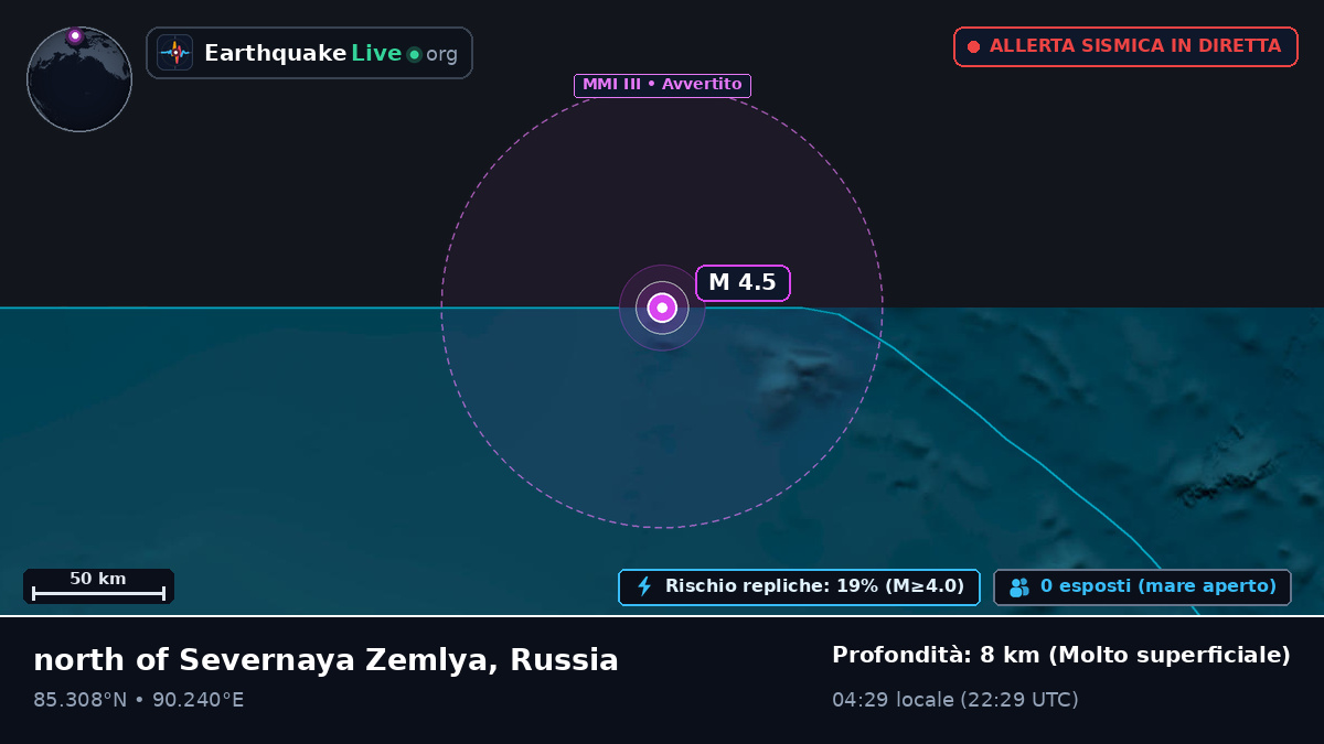 Oceano Artico (Russia)