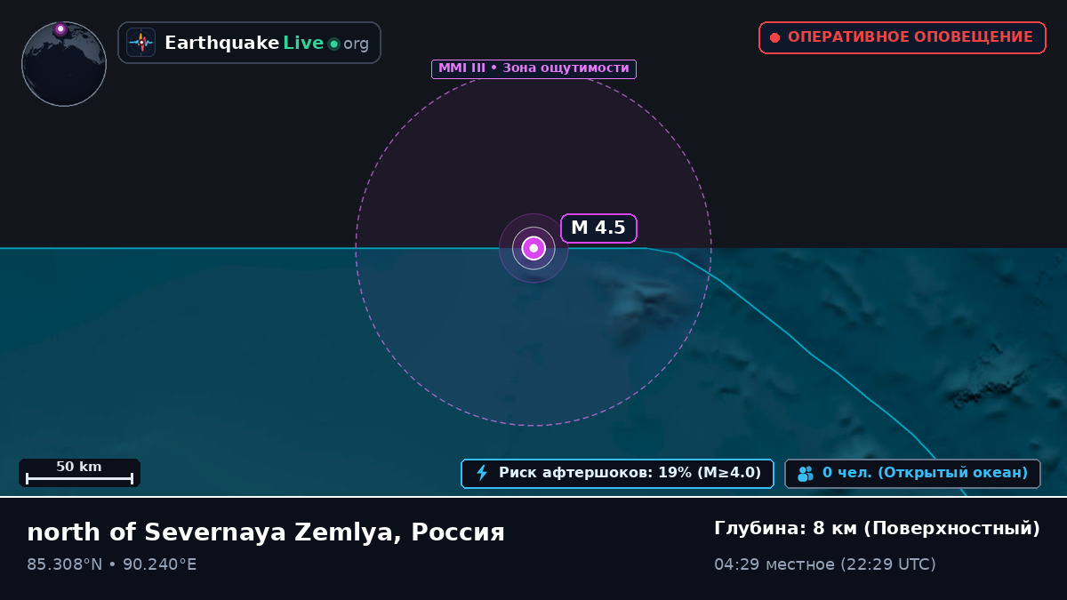 Северный Ледовитый океан (Россия)
