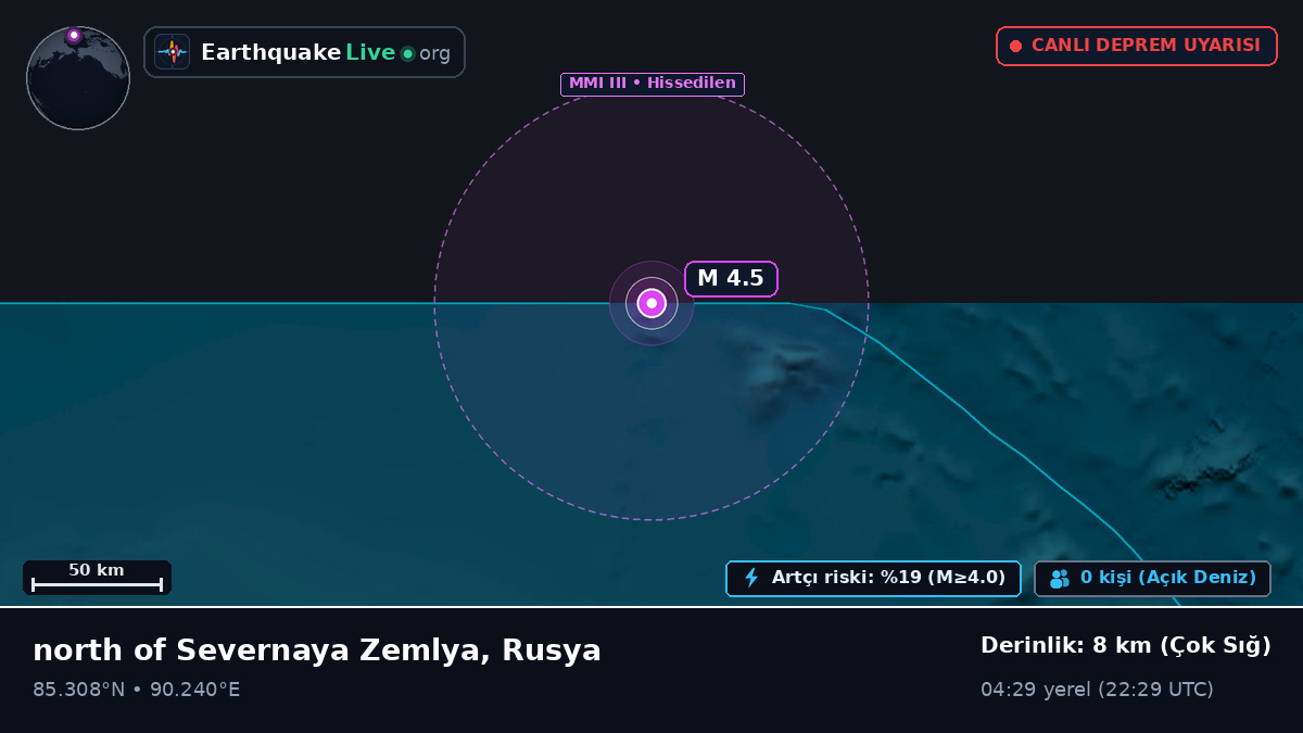 Kuzey Buz Denizi (Rusya)