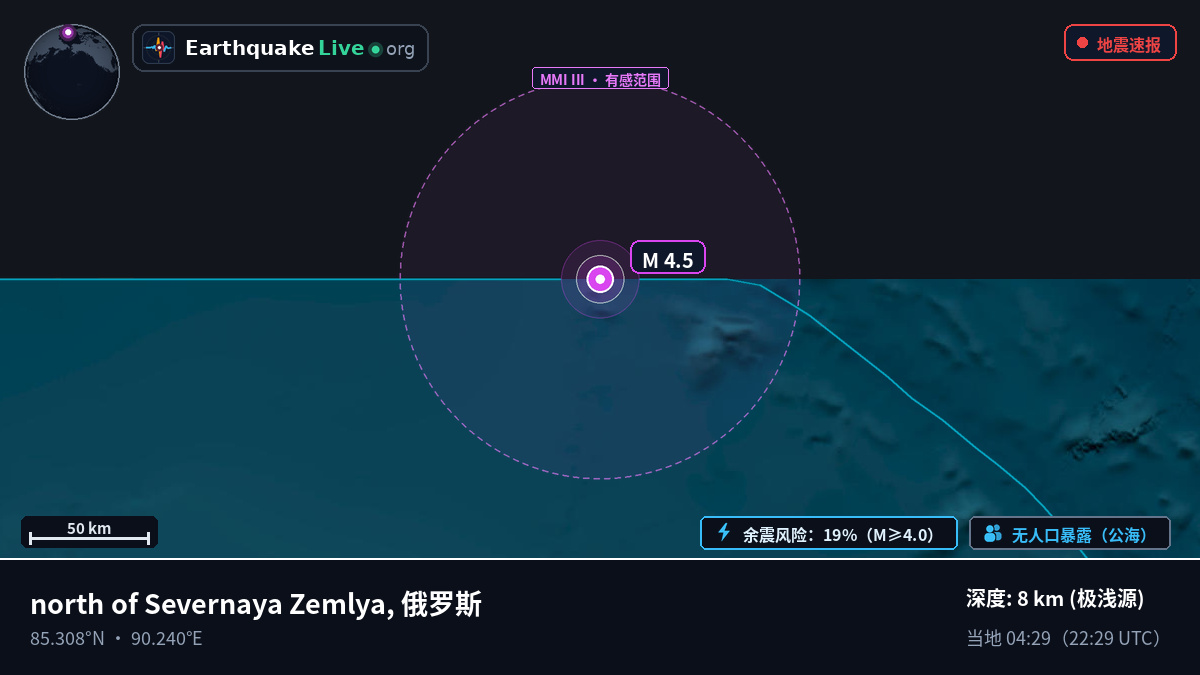 北冰洋 (俄罗斯)