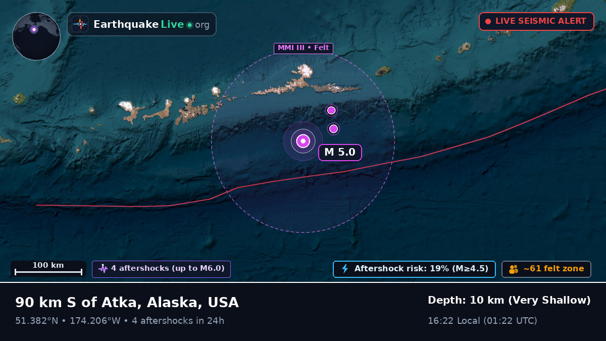 Aleutian Islands (USA)