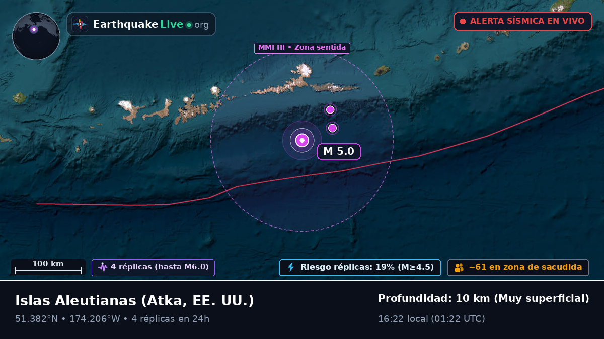 Islas Aleutianas (EE. UU.)