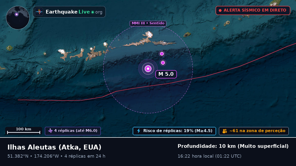 Ilhas Aleutas (EUA)