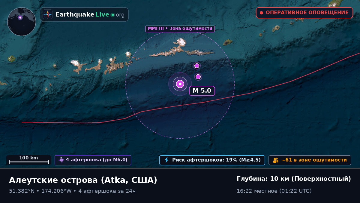 Алеутские острова (США)