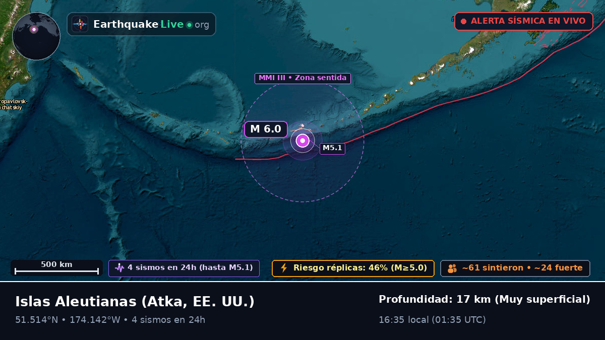 Islas Aleutianas (EE. UU.)