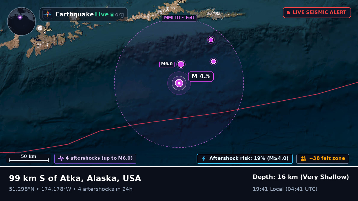 Aleutian Islands (USA)