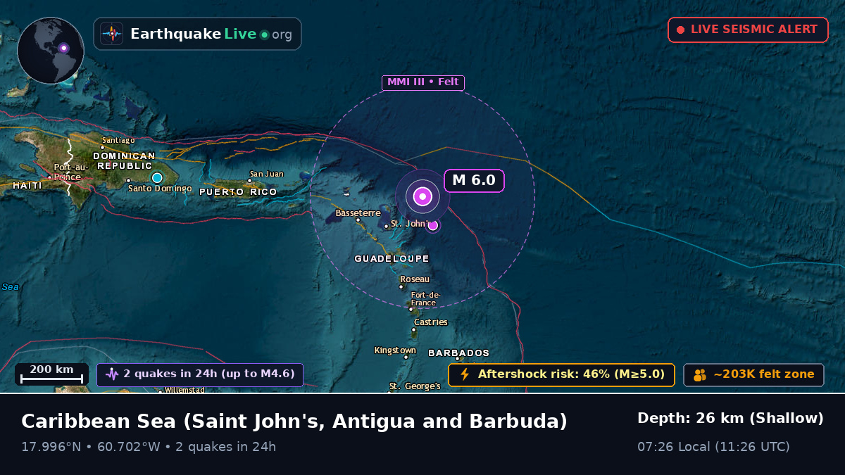 Caribbean Sea (Antigua and Barbuda)