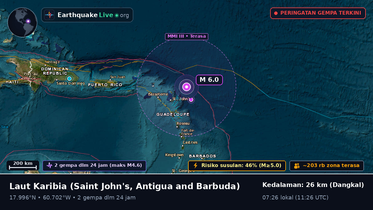 Laut Karibia (Antigua and Barbuda)