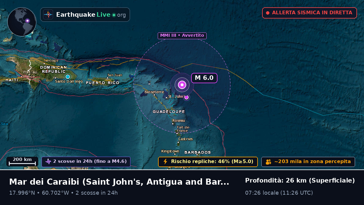 Mar dei Caraibi (Antigua and Barbuda)
