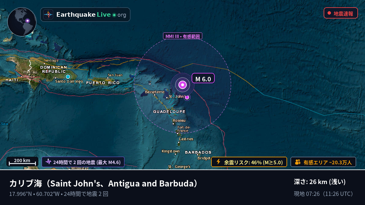カリブ海 (Antigua and Barbuda)