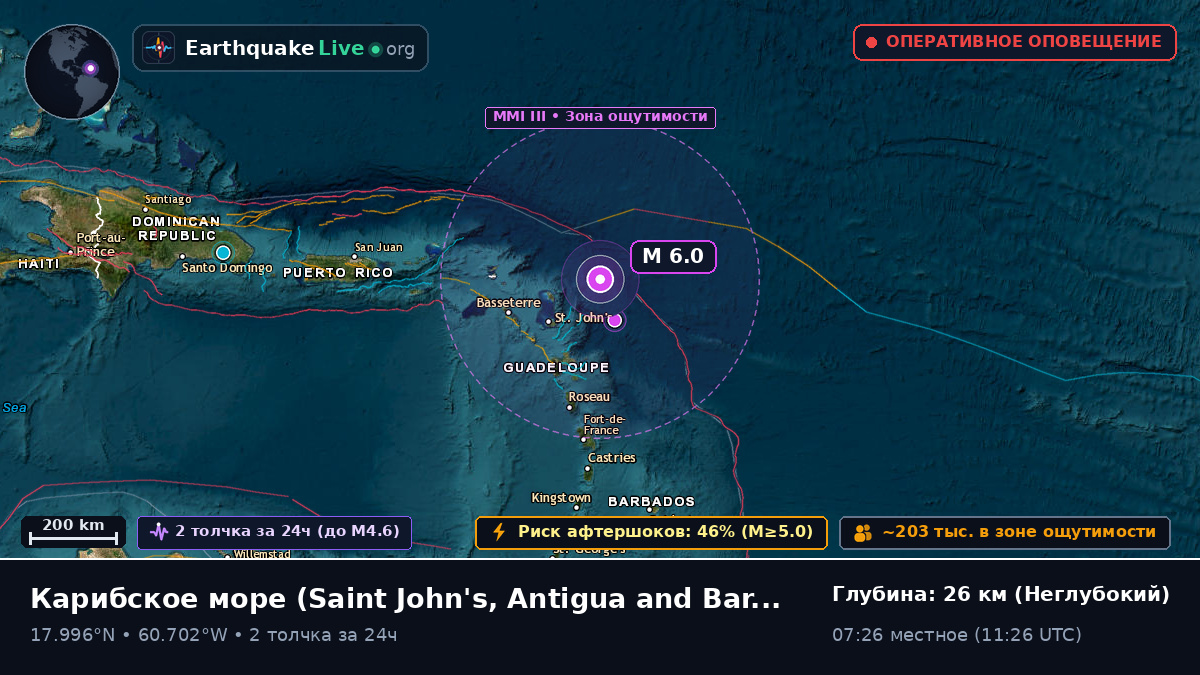 Карибское море (Antigua and Barbuda)