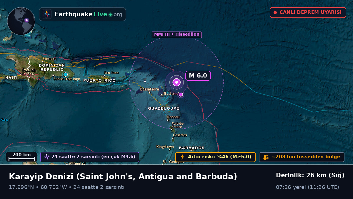 Karayip Denizi (Antigua and Barbuda)
