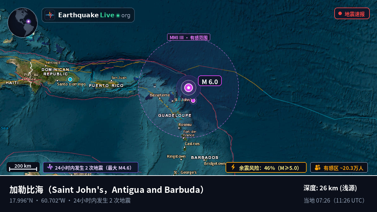 加勒比海 (Antigua and Barbuda)