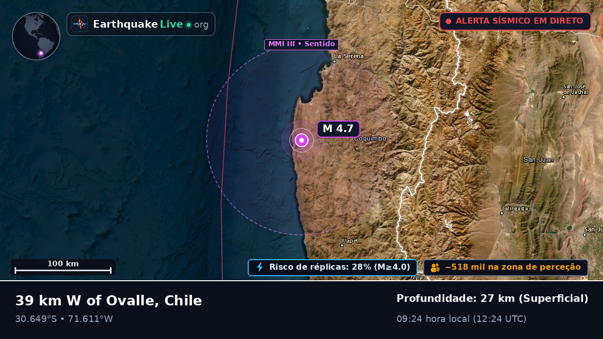 Coquimbo, Chile