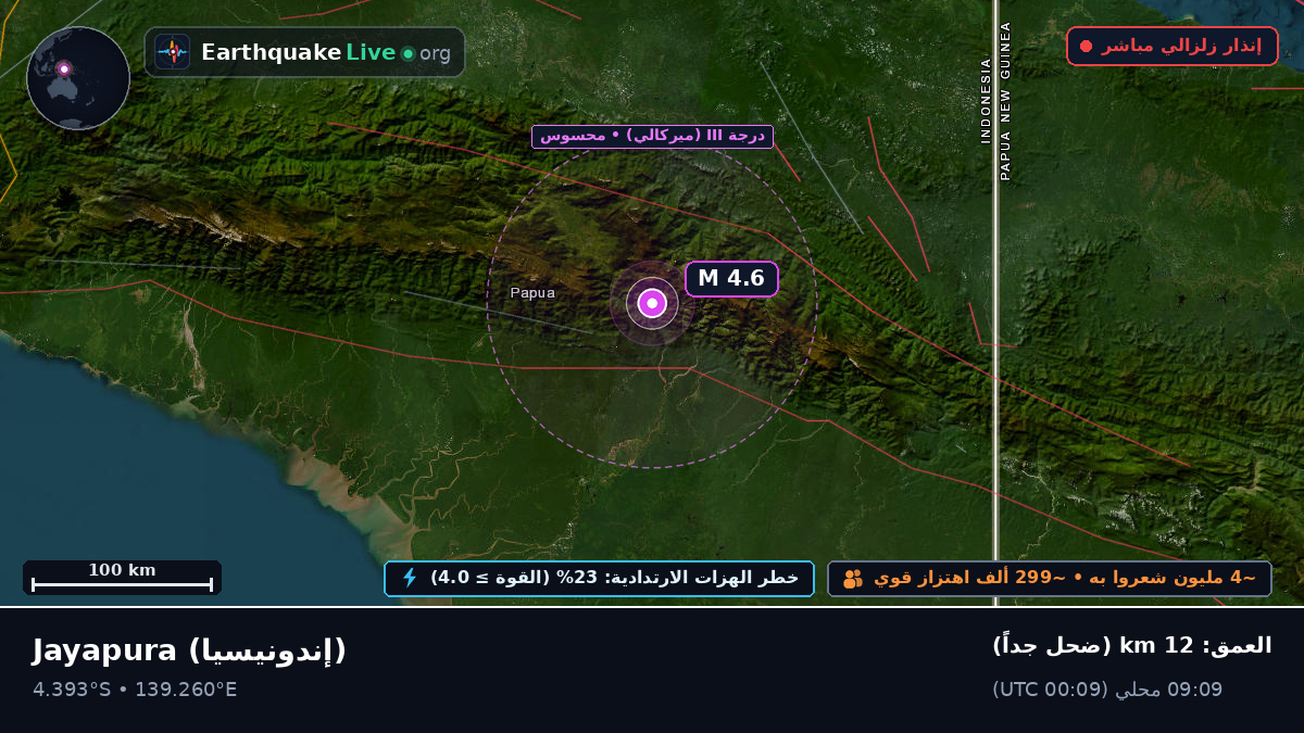 Papua, إندونيسيا