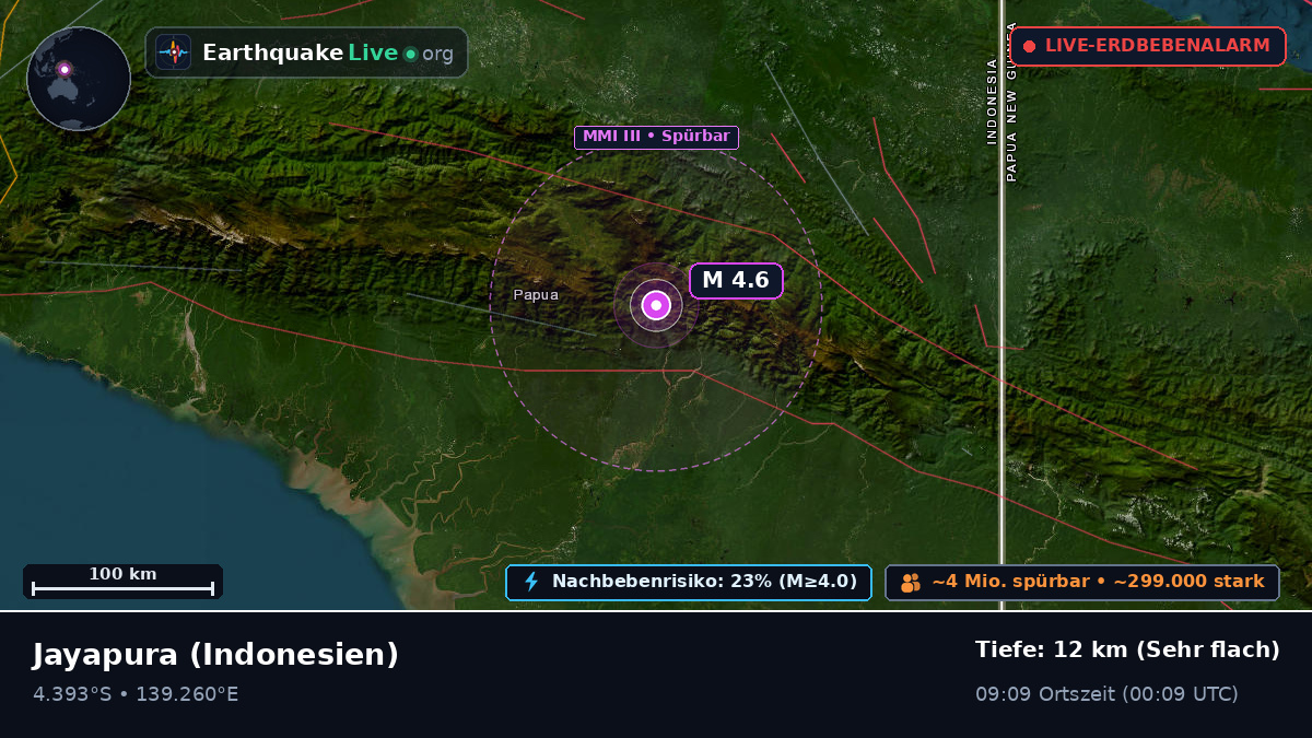 Papua, Indonesien