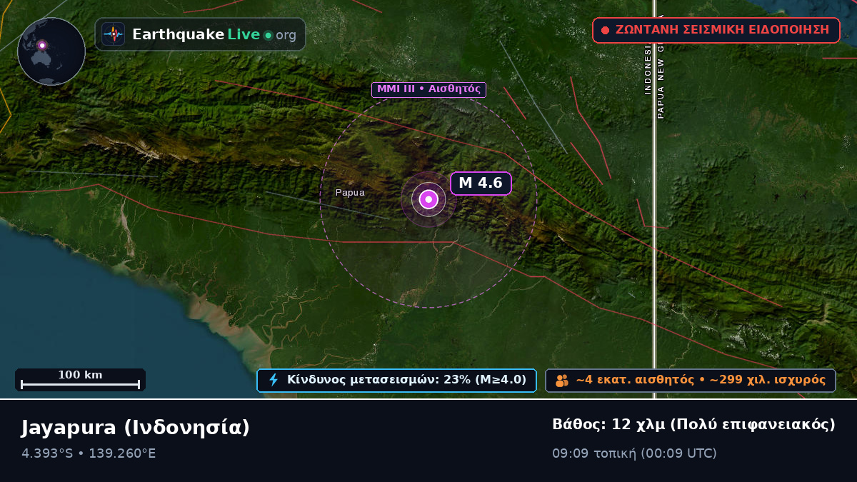 Papua, Ινδονησία