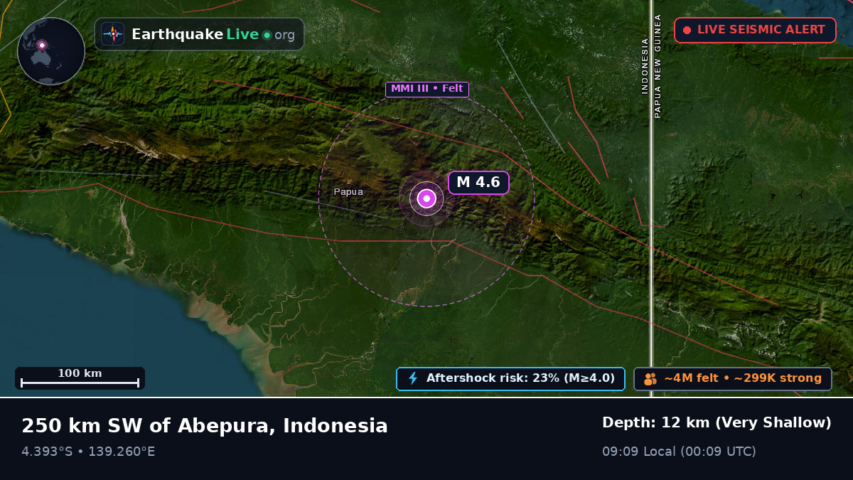 Papua, Indonesia
