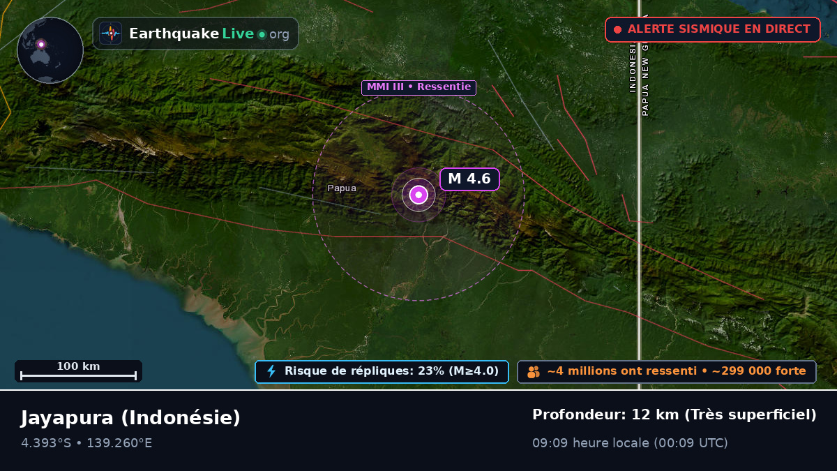 Papua, Indonésie