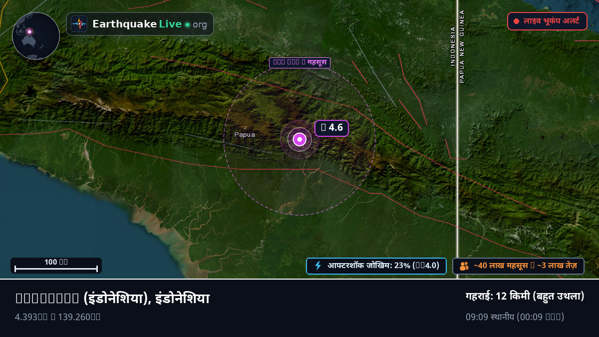 Papua, इंडोनेशिया