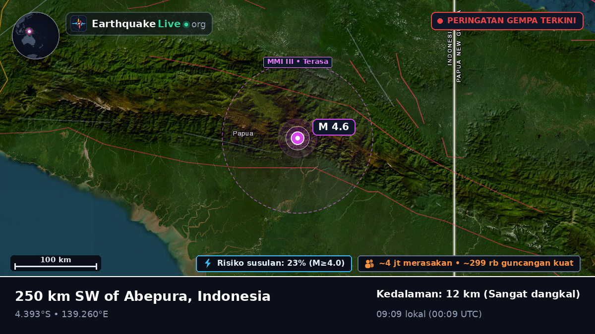 Papua, Indonesia