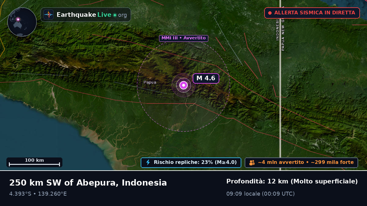 Papua, Indonesia