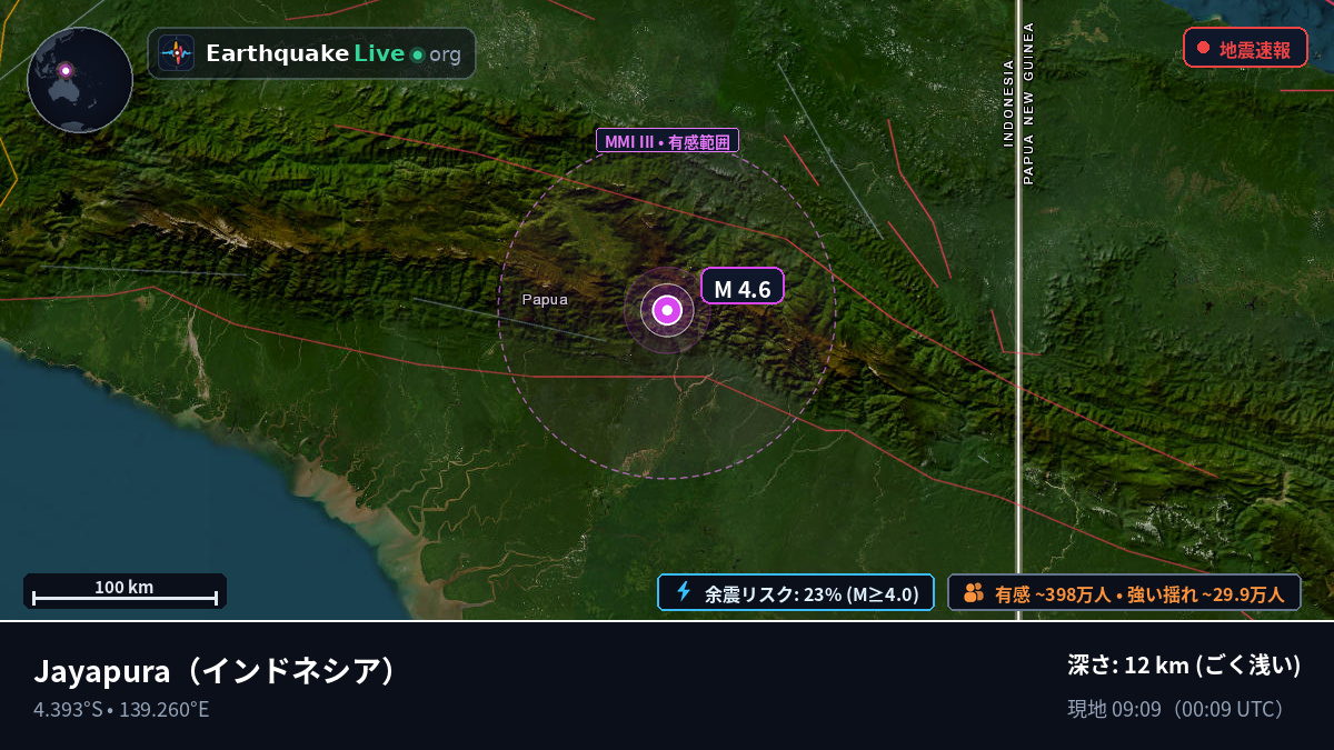 Papua, インドネシア