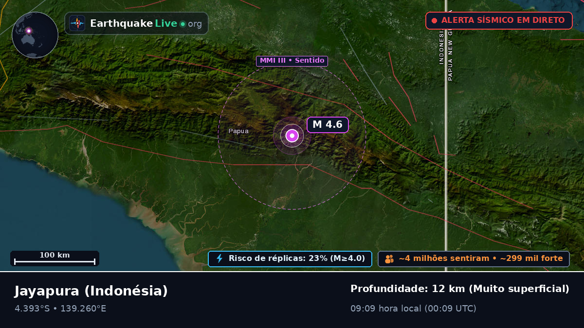 Papua, Indonésia