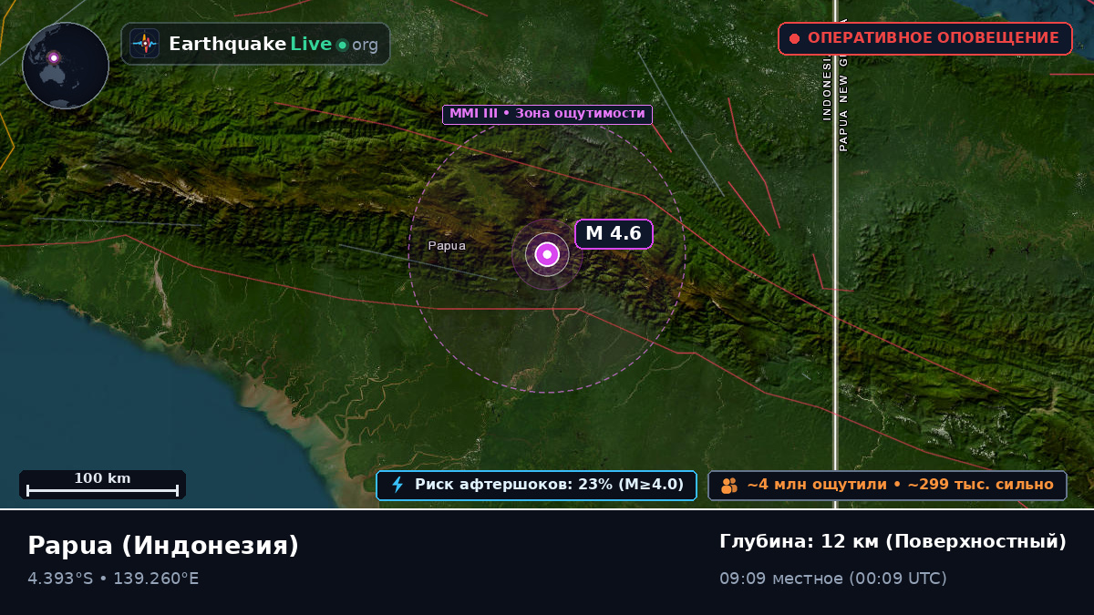 Papua, Индонезия