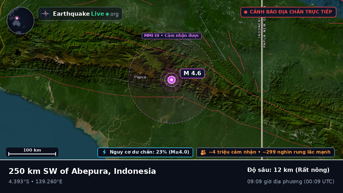 Papua, Indonesia