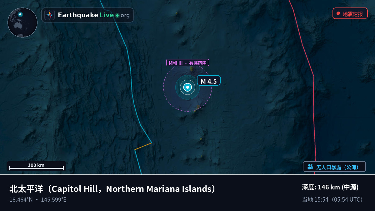 北太平洋 (Northern Mariana Islands)