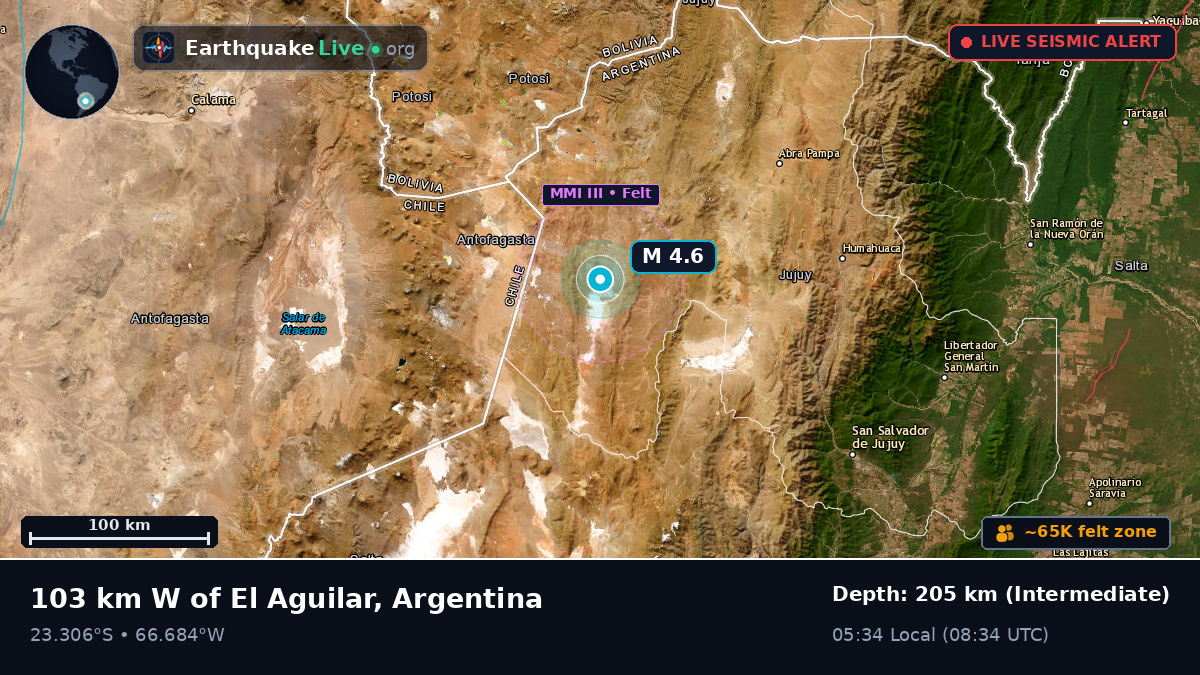 Jujuy, Argentina