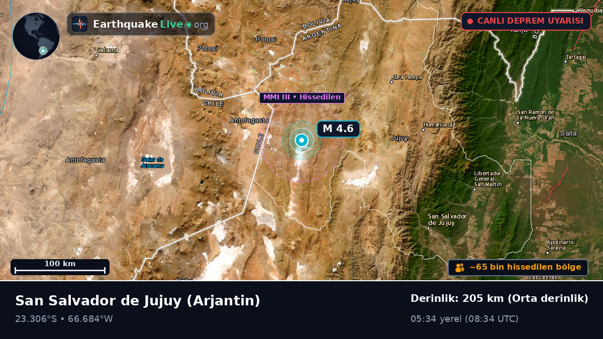 Jujuy, Arjantin