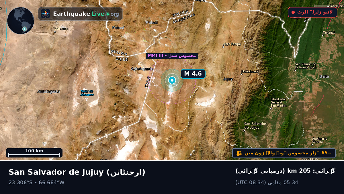 Jujuy, ارجنٹائن