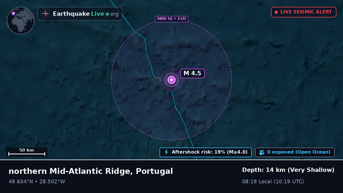 North Atlantic Ocean (Portugal)