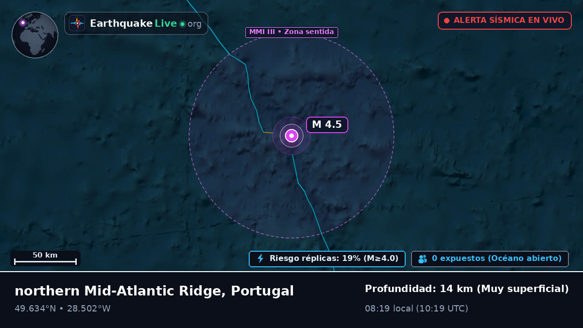Océano Atlántico Norte (Portugal)