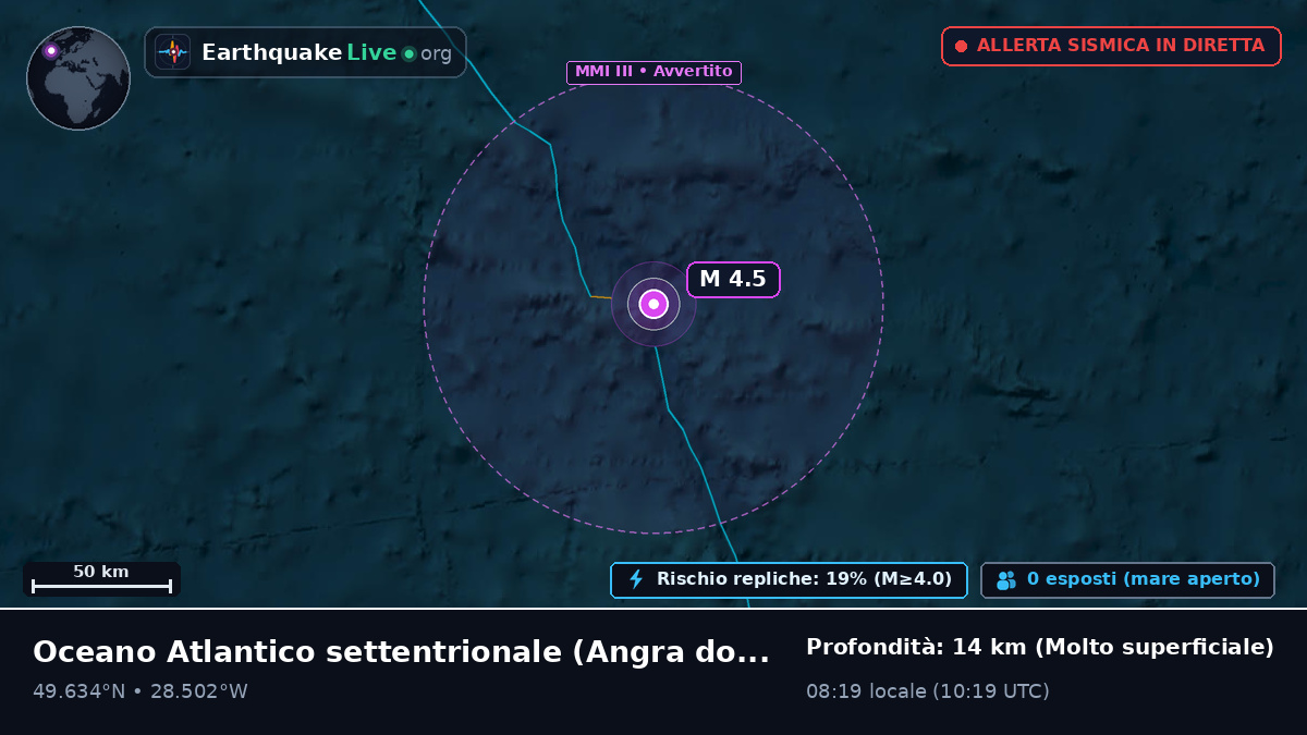 Oceano Atlantico settentrionale (Portogallo)
