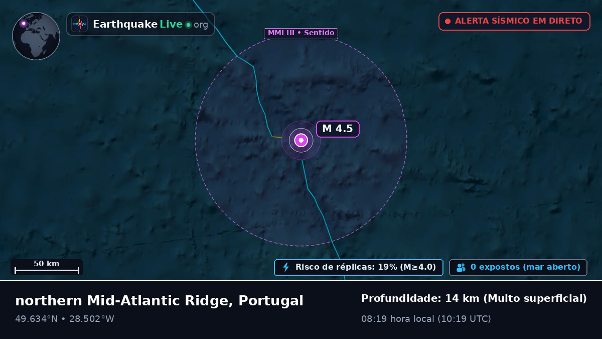 Oceano Atlântico Norte (Portugal)