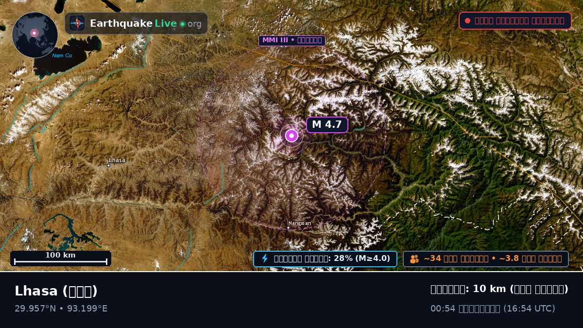 Xizang, চীন