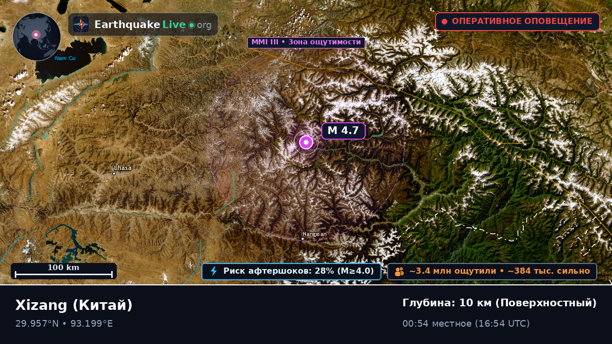 Xizang, Китай