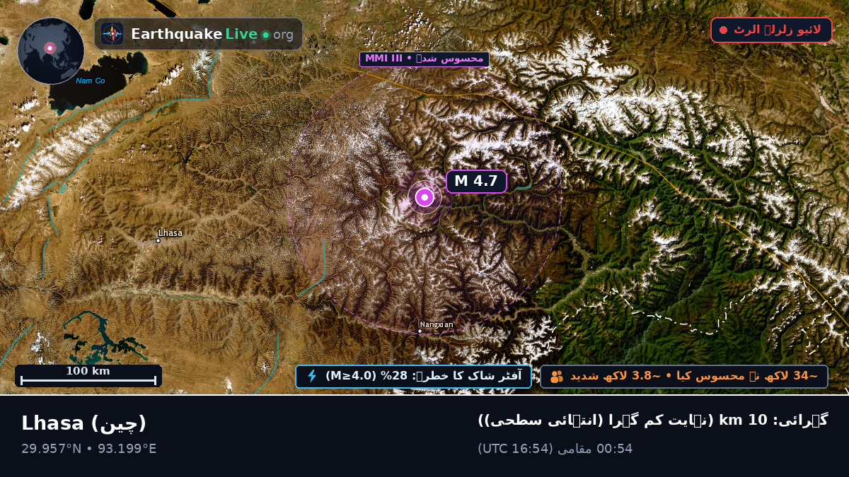 Xizang, چین