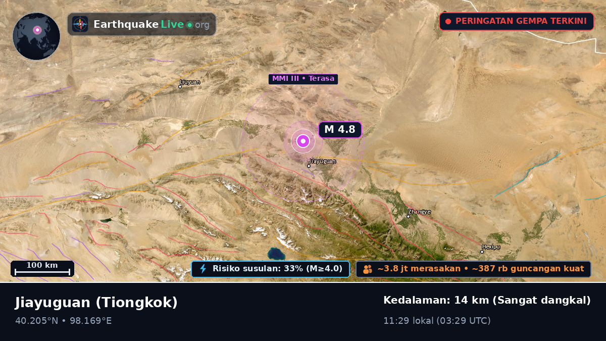 Gansu, Tiongkok